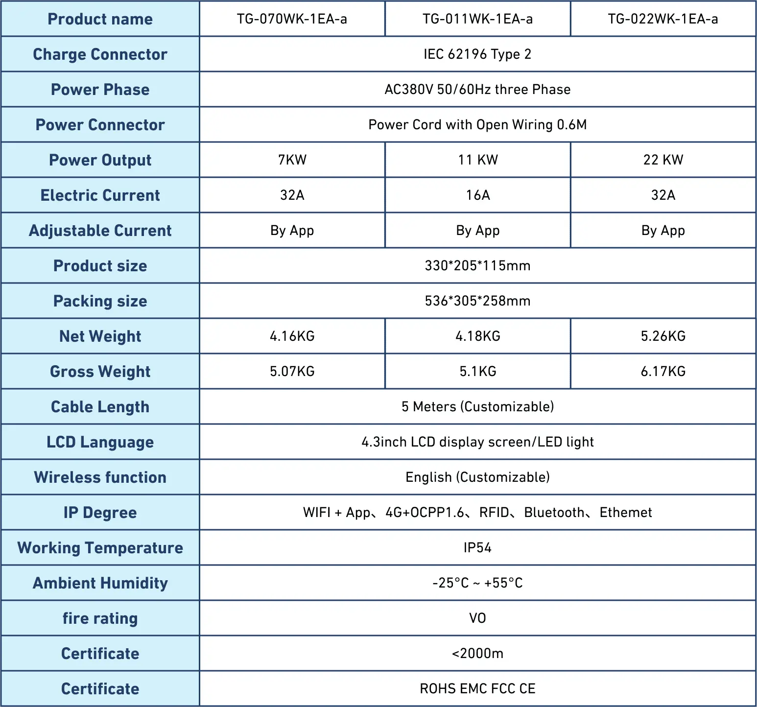 شاحن السيارة الكهربائية